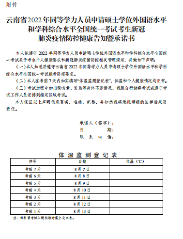 云南省2022年同等学力人员申请硕士学位外国语水平和学科综合水平全国统一考试