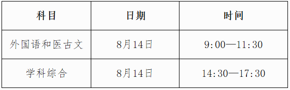 广西2022年同等学力人员申请硕士学位外国语水平和学科综合水平全国统一考试温馨提示