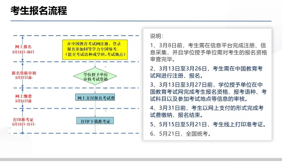 同等学力全国统考2023年考纲！专硕考纲不变