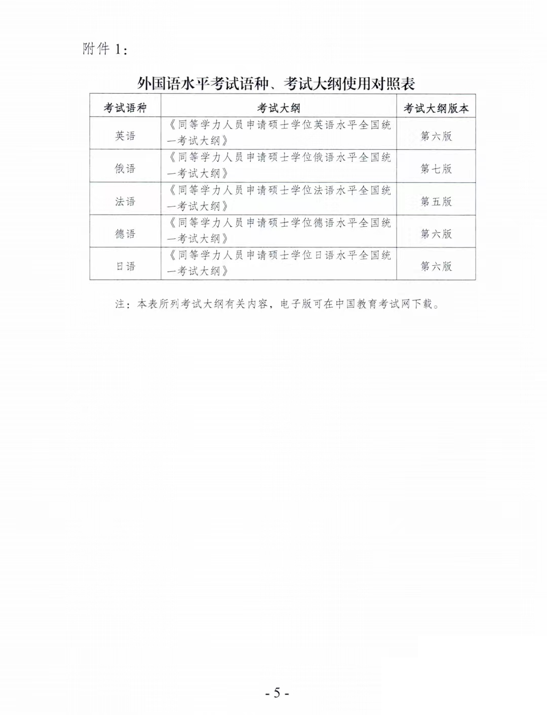 同等学力全国统考2023年考纲！专硕考纲不变