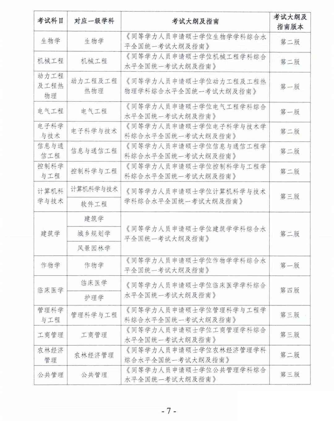 同等学力全国统考2023年考纲！专硕考纲不变