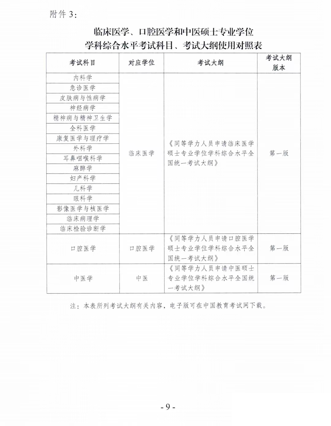同等学力全国统考2023年考纲！专硕考纲不变