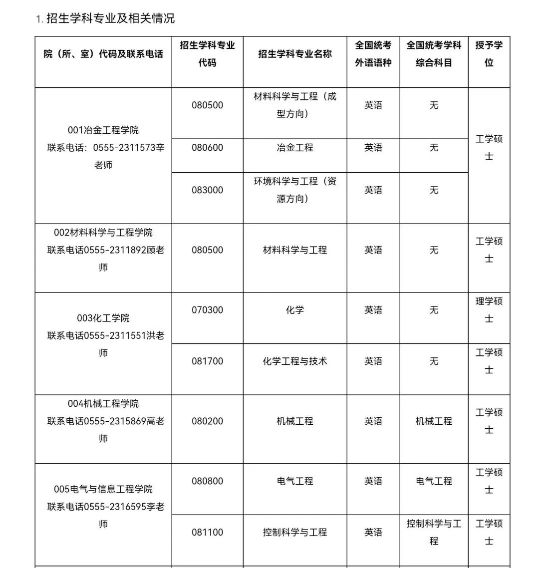 速看！2023年安徽工业大学同等学力申硕招生简章