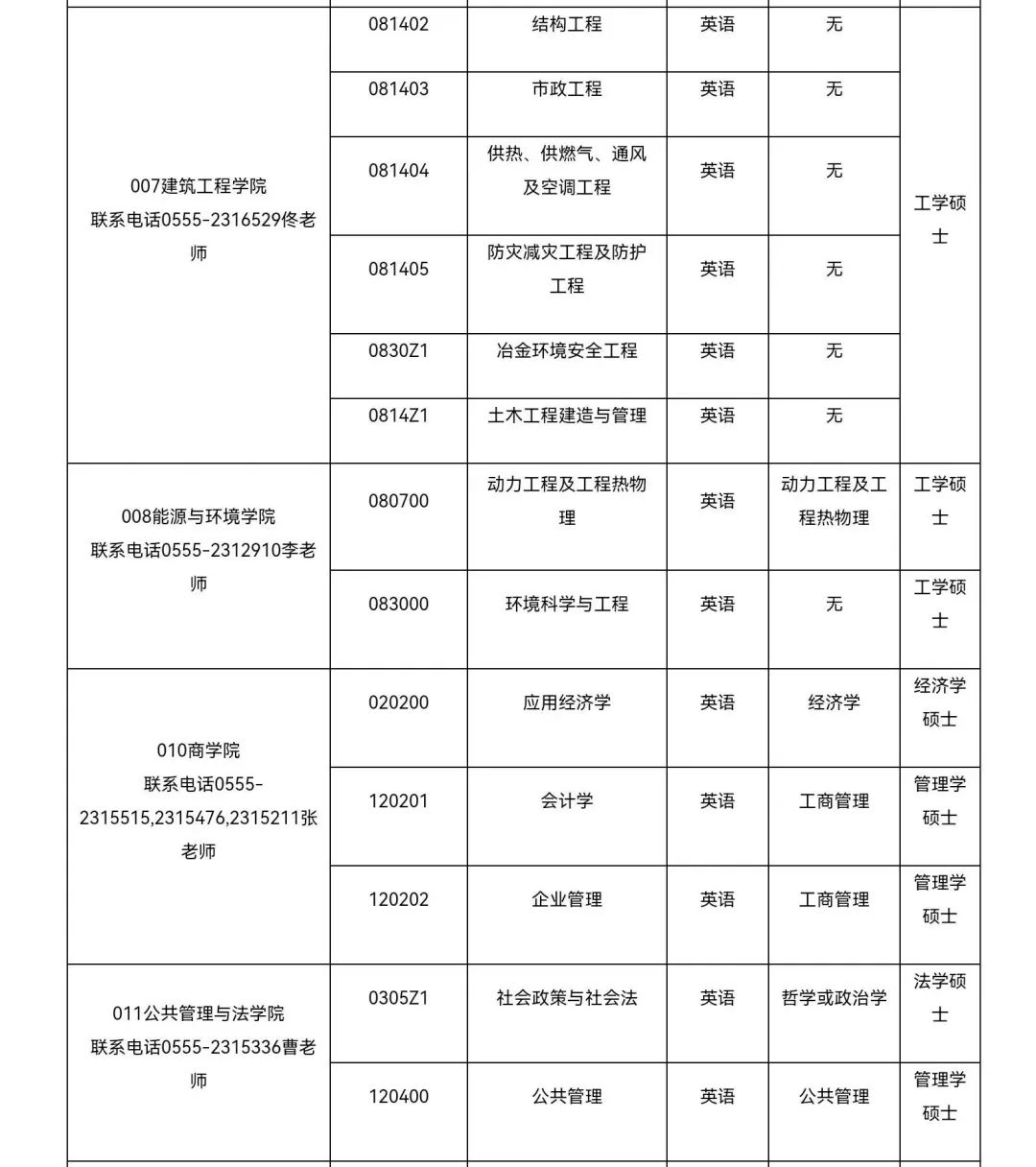 速看！2023年安徽工业大学同等学力申硕招生简章