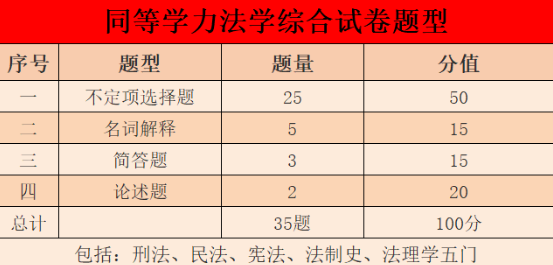 速看!2023年同等学力法学综合大纲 速看!2023年同等学力法学综合大纲