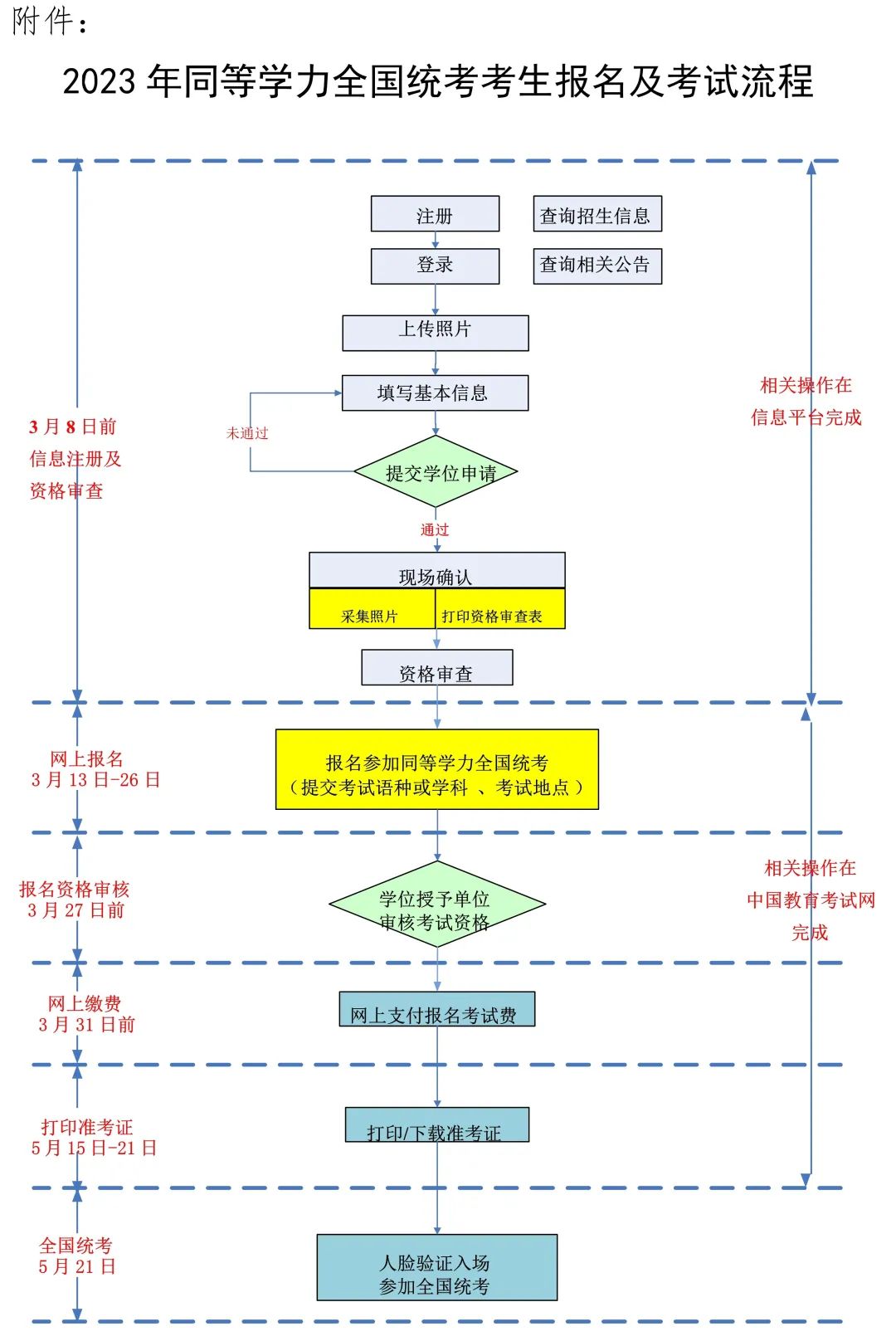 注意！2023年同等学力全国统考将于5月21日进行！