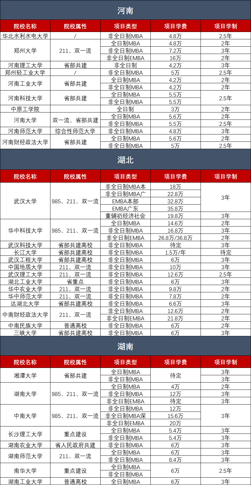 读在职研究生费用多少？附全国MBA学费汇总！