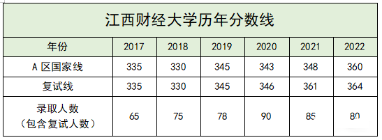 注意！金融专硕考研最值得报考的双非财经类院校！