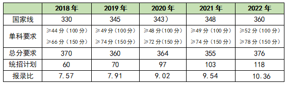 注意！金融专硕考研最值得报考的双非财经类院校！