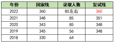注意！金融专硕考研最值得报考的双非财经类院校！