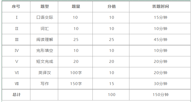 快收下这份23年同等学力申硕英语备考冲刺指南！