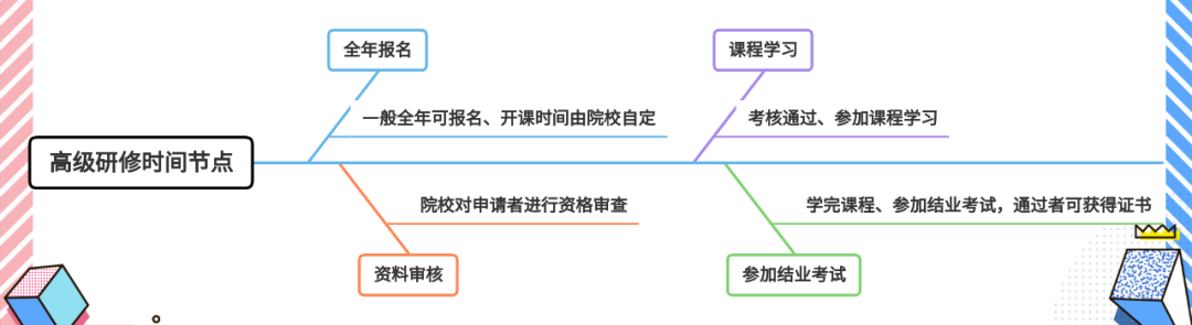 速览!2024年在职研究生报考时间及报名条件! 速览!2024年在职研究生报考时间及报名条件!