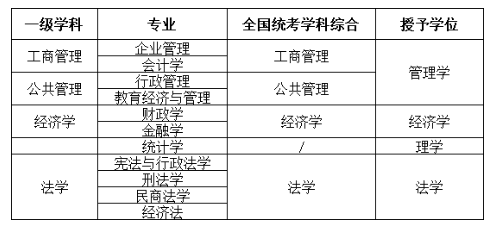 江西财经大学