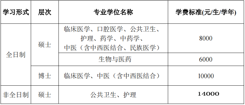 最新！2023年新疆医科大学在职研究生招生简章及信息公告！