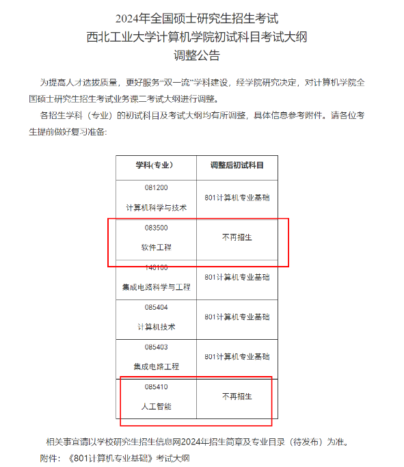 在职研究生 | 一起来看看哪些院校停招了哪些专业？
