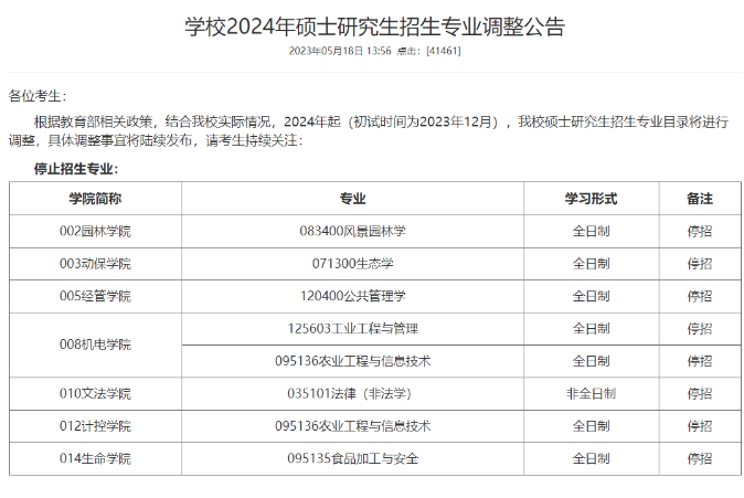 在职研究生 | 一起来看看哪些院校停招了哪些专业？