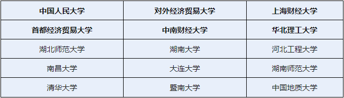 在职研究生 | 一起来看看哪些院校停招了哪些专业？