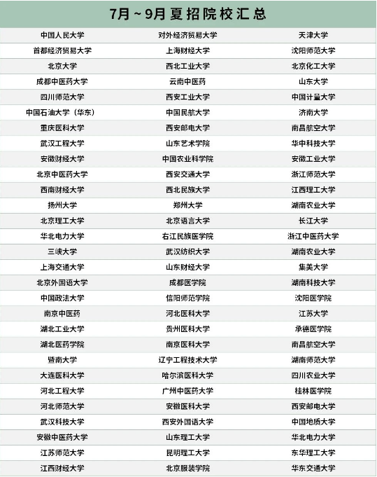 在职研究生 | 一起来看看哪些院校停招了哪些专业？