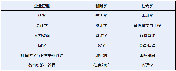 在职研究生 | 一起来看看哪些院校停招了哪些专业？