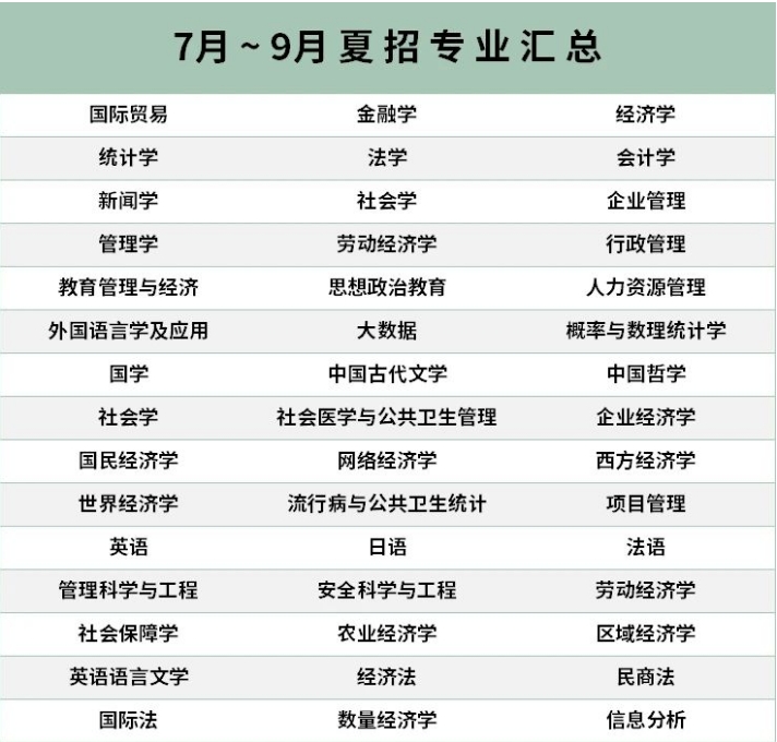 在职研究生 | 一起来看看哪些院校停招了哪些专业？