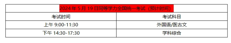 2024同等学力申硕报名时间！报考条件、申硕流程指南